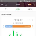 [인피니트] 컬러링 추천