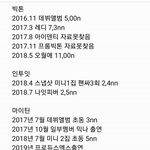[모두드루와] 프로듀스X 출연하는 중고돌 <b>초동</b> 판매량 정리