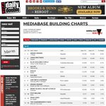 [모두드루와] 방탄소년단 미국 라디오차트 진입 39위