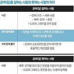 [드루와] 얘들아 중3시험공부 추반좀 ㅈㅂ