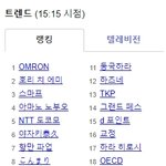 [댓글부탁해] 오늘 해병대 입대하는 샤이니 민호, <b>야후</b>재팬 실검...