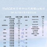 트와이스 멤버별 중국 <b>예판</b> 순위