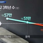 [모두드루와] 고3 학생수 줄어드는 <b>속도</b> ㄷㄷㄷ