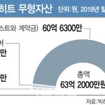 [모두드루와] 방탄소년단 <b>정산</b> 금액.jpg