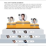 작년 최고 인기 광고모델.jpg