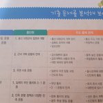 [댓글부탁해] 역사 시험<b>범위</b> 많은거임 적은거임?