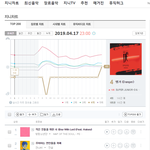[이것좀봐줘] <b>지니</b>차트 현재 상황