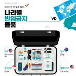나라별 <b>반입</b>금지 물품ㄷㄷㄷ