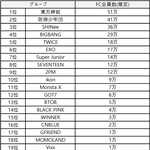 [댓글부탁해] 2019년 한국그룹 일본 유료<b>팬클럽</b> 회원<b>수</b> 추정.JPG