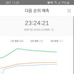 [방탄소년단] <b>예측</b> 죠아~~