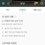 멜론 100일 넘게 차트인중인 아이돌 노래 모음