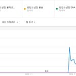 [EXO] 방탄 20년 <b>노예</b>계약해도 평생못깰 기록