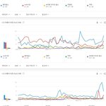 [댓글부탁해] <b>연도</b>별 여자가수 인기 TOP5.JPG