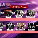 [댓글부탁해] 2세대 그룹의 인기