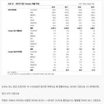 [댓글부탁해] <b>YG</b> 소속 가수들의 유튜브 수익