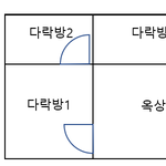 [무서운얘기] 내가 살던 그집은 도깨비집