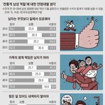 아빠, 꼭 남자가 돈 벌어야돼? 난 그냥 '취가' 할래