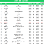[EXO] 개편 후 멜론 <b>진입</b> 이용자 <b>수</b> 순위 (19.04.22)