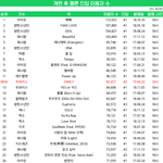 개편 후 멜론 <b>진입</b> 이용자 <b>수</b> 순위 (19.04.22)