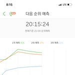 [방탄소년단] 15분 차트 및 음총팀 공지