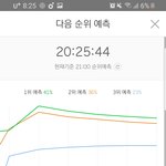 [방탄소년단] <b>예측</b> 다시 1위야 좀더달리자