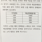 [<b>공판</b>] 고1수학