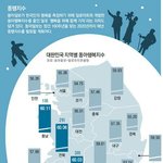 <b>전국</b> 행복도 순위.jpg