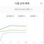 [모두드루와] 요즘들어서 진짜 대단하다는 생각 드는 걸그룹.