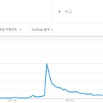 [댓글부탁해] <b>TXT</b> 제2의 갓세븐 확정.jpg