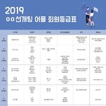 소개팅 하는 어플에서만든  <b>회원</b> 등급표