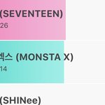 [세븐틴] 갑자기