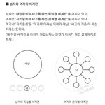 서울대생의 <b>논문</b>)) 남자와 여자의 차이...jpg