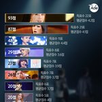 [모두드루와] 전문가들이 뽑은 메보 <b>순위</b>