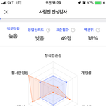 [꼭조언부탁] 내가 왜 <b>백수</b>이지 알 것 같음 ㅠㅠ