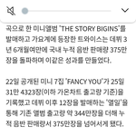 트와 <b>초동</b> 31만+임?아니지?