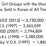 트와이스 역대 걸그룹 <b>음판</b> 1위
