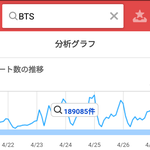 [댓글부탁해] <b>야후</b>재팬 트위터 주간 한국가수 검색량 TOP10.JPG