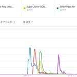 [댓글부탁해] <b>동남</b>아시아에서도 메가히트했던 한국 노래.jpg