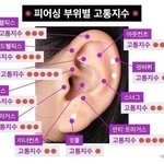 [댓글부탁해] 얘들아 피어싱 <b>위치</b> 추반 좀ㅠㅠ