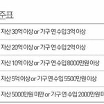 [드루와] 금수저 기준표라는데ㅠㅠ