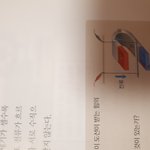 이거 도선이 받는 힘인데 헷갈리는거이써
