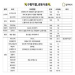 [댓글부탁해] 너네 <b>일욜</b>에 공부 몇시간함