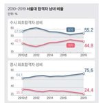 ㅅㅂ ㄹㅇ 남자애들이 더 공부 잘<b>하노</b>