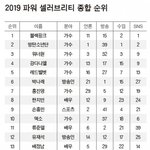 [강다니엘] 파워<b>셀럽</b> 탑5중에서