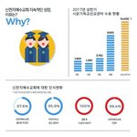 20~30대가 유독 더 많은 것으로 나타나..