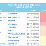 걸그룹 <b>초동</b>대첩 끝!