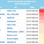 [모두드루와] 걸그룹 초동 순위(feat <b>트</b>와 블핑 아이즈<b>원</b>)