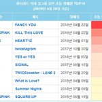 [댓글부탁해] 걸그룹 <b>초동</b> 1위~10위