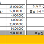87년생 남자 <b>자산</b>평가 부탁