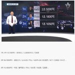 [모두드루와] 코스닥 시장에서 평가한 한국 3대 기획사 <b>몸값</b>